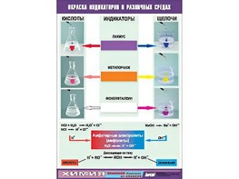 Таблица демонстрационная "Окраска индикаторов в различных средах" (винил 70x100) - fgospostavki.ru - Южно-Сахалинск