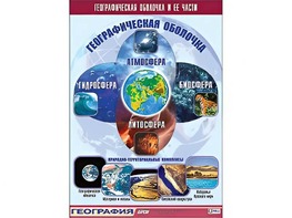Таблица демонстрационная "Географическая оболочка и ее части" (винил 100*140) - fgospostavki.ru - Южно-Сахалинск
