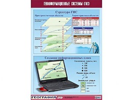 Таблица демонстрационная "Геоинформационные системы (ГИС)" (винил 70*100) - fgospostavki.ru - Южно-Сахалинск