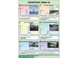 Таблица демонстрационная "Гидрологические режимы рек" (винил 70*100) - fgospostavki.ru - Южно-Сахалинск