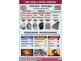 Таблица демонстрационная "Горные породы и полезные ископаемые" (винил 100*140) - fgospostavki.ru - Южно-Сахалинск