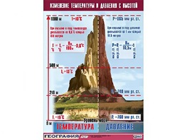 Таблица демонстрационная "Изменение температуры и давления с высотой" (винил 100*140) - fgospostavki.ru - Южно-Сахалинск