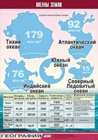 Таблица демонстрационная "Океаны Земли" (винил 70*100) - fgospostavki.ru - Южно-Сахалинск