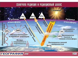 Таблица демонстрационная "Солнечная радиация и радиационный баланс"(винил 100x140) - fgospostavki.ru - Южно-Сахалинск