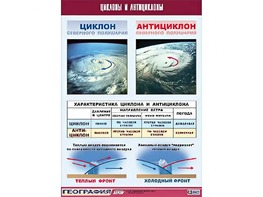 Таблица демонстрационная "Циклоны и антициклоны" (винил 70х100) - fgospostavki.ru - Южно-Сахалинск