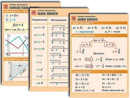 Комплект таблиц по алгебре "Алгебра. Неравенства" (8 таблиц, формат А1, ламинированные) - fgospostavki.ru - Южно-Сахалинск