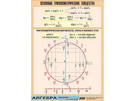 Таблица демонстрационная "Основные тригонометрические тождества" (винил 100*140) - fgospostavki.ru - Южно-Сахалинск