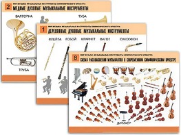 Комплект таблиц "Мир музыки. Инструменты симфонического оркестра" (8 таблиц, формат А2, ламинированные) - fgospostavki.ru - Южно-Сахалинск