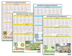 Фенологический календарь - fgospostavki.ru - Южно-Сахалинск
