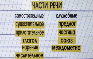 Набор магнитных карточек "Части речи" (фон жёлтый) - fgospostavki.ru - Южно-Сахалинск