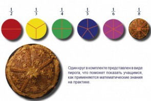 Учебно-игровой комплекс на магнитах "Доли круга" - fgospostavki.ru - Южно-Сахалинск