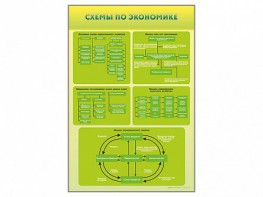 Стенды "Схемы по экономике" - fgospostavki.ru - Южно-Сахалинск