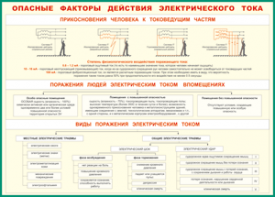 Таблица "Опасные факторы действия электрического тока" (100х140 сантиметров, винил) - fgospostavki.ru - Южно-Сахалинск