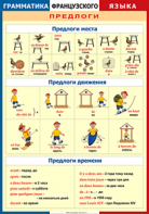 Таблица "Грамматика французского языка. Предлоги" (100х140 сантиметров, винил) - fgospostavki.ru - Южно-Сахалинск