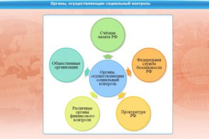 Интерактивные курсы. Обществознание 10 класс. Базовый - fgospostavki.ru - Южно-Сахалинск