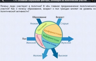Интерактивные курсы. Обществознание 9 классы. Базовый - fgospostavki.ru - Южно-Сахалинск