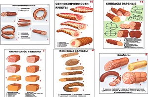 Плакаты ПРОФТЕХ "Ассортимент колбасной и мясной продукции" (11 пл, винил, 70х100) - fgospostavki.ru - Южно-Сахалинск