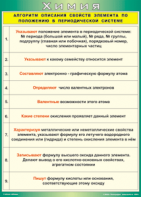Таблица "Алгоритм описания свойств элемента по положению в периодической системе" (100х140 сантиметров, винил) - fgospostavki.ru - Южно-Сахалинск