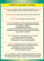Таблица "Алгоритм описания реакции" (100х140 сантиметров, винил) - fgospostavki.ru - Южно-Сахалинск