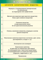 Таблица "Алгоритм характеристики вещества" (100х140 сантиметров, винил) - fgospostavki.ru - Южно-Сахалинск