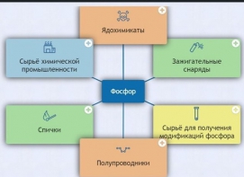 Интерактивные курсы. Химия 9 класс. Базовый. - fgospostavki.ru - Южно-Сахалинск