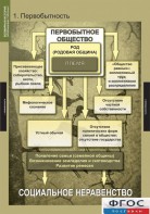 Комплект таблиц. Всемирная история (обобщающие таблицы). - fgospostavki.ru - Южно-Сахалинск
