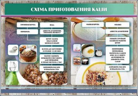 Стенд "Схема приготовления каши" - fgospostavki.ru - Южно-Сахалинск