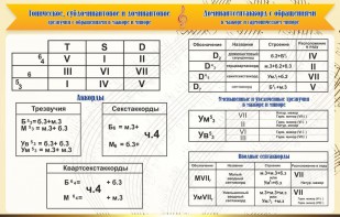 Стенд "Аккорды" - fgospostavki.ru - Южно-Сахалинск