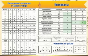 Стенд "Интервалы" - fgospostavki.ru - Южно-Сахалинск