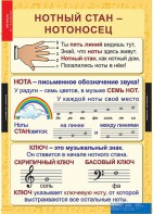 Комплект таблиц. Музыка. Начальная школа. - fgospostavki.ru - Южно-Сахалинск