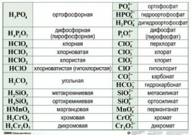 Справочные таблицы для кабинета химии (комплект 19 таблиц и 32 раздаточных карточек) - fgospostavki.ru - Южно-Сахалинск