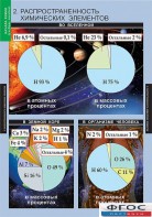 Комплект таблиц. Химия. Начала химии. - fgospostavki.ru - Южно-Сахалинск