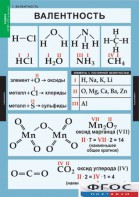 Комплект таблиц. Химия. 8-9 классы. - fgospostavki.ru - Южно-Сахалинск