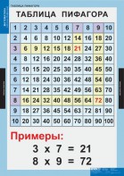 Комплект таблиц. Математика. Математические таблицы для начальной школы. - fgospostavki.ru - Южно-Сахалинск