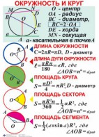Комплект таблиц. Геометрия 7-11 класс - fgospostavki.ru - Южно-Сахалинск