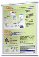 Плакаты по информатике для оформления кабинета. - fgospostavki.ru - Южно-Сахалинск