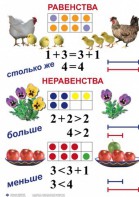 Комплект таблиц по математике для начальной школы. Математика 1 класс - fgospostavki.ru - Южно-Сахалинск