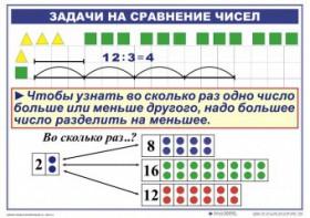 Комплект таблиц по математике для начальной школы. Математика 2 класс. "Умножение и деление" - fgospostavki.ru - Южно-Сахалинск
