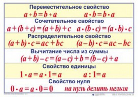 Математические таблицы для начальной школы - fgospostavki.ru - Южно-Сахалинск