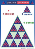 Приемы устных вычислений "Учимся считать" - fgospostavki.ru - Южно-Сахалинск