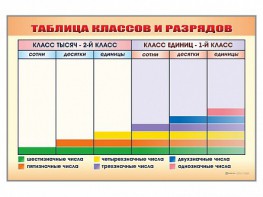 Фрагмент (демонстрационный) маркерный "Таблица классов и разрядов" - fgospostavki.ru - Южно-Сахалинск