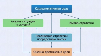 Интерактивные курсы. Русский язык 11 класс . Базовый. - fgospostavki.ru - Южно-Сахалинск