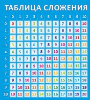 Стенд "Таблица сложения" - fgospostavki.ru - Южно-Сахалинск