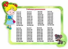 Стенд резной "Таблица умножения" Вариант 3 - fgospostavki.ru - Южно-Сахалинск