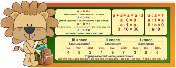 Стенд "Математика для начальных классов" - fgospostavki.ru - Южно-Сахалинск