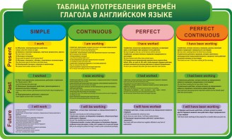 Стенд "Таблица употребления времен глагола в английском языке" - fgospostavki.ru - Южно-Сахалинск