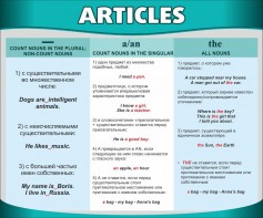 Стенд "Артикли" - fgospostavki.ru - Южно-Сахалинск