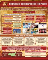 Стенд "Социально-экономическая география. Отраслевая структура хозяйства" - fgospostavki.ru - Южно-Сахалинск