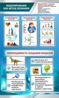 Стенд "Моделирование как метод познания" - fgospostavki.ru - Южно-Сахалинск