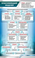 Стенд "Классификация моделей" - fgospostavki.ru - Южно-Сахалинск